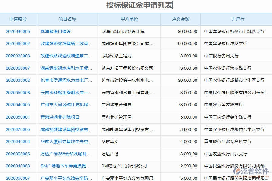 泛普軟件-幕墻工程企業(yè)管理系統(tǒng)中投標(biāo)保證金申請列表的價值