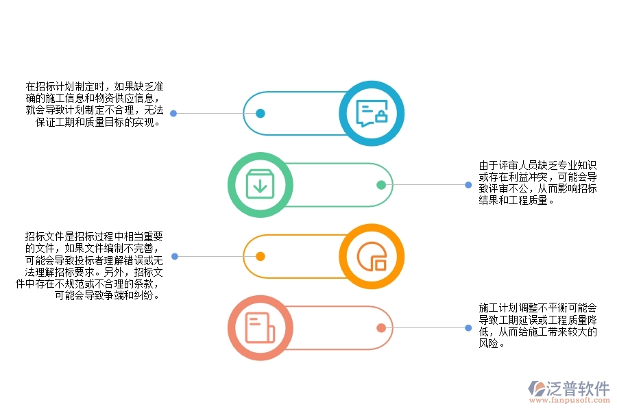 弱電智能化工程施工招標(biāo)計劃管理方面常見的問題有哪些