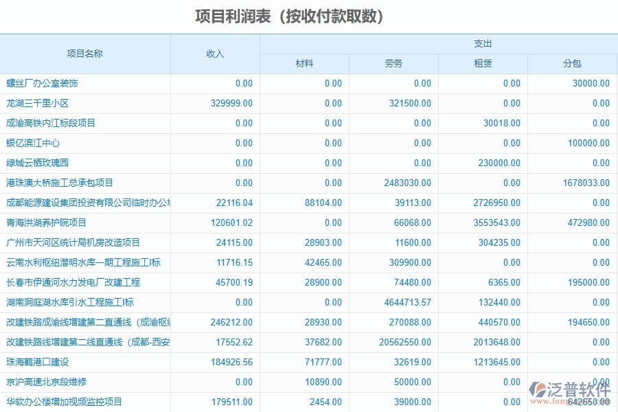 二、幕墻工程企業(yè)使用了系統(tǒng)之后，給項目利潤表(按收付款取數(shù))帶來了哪些好處