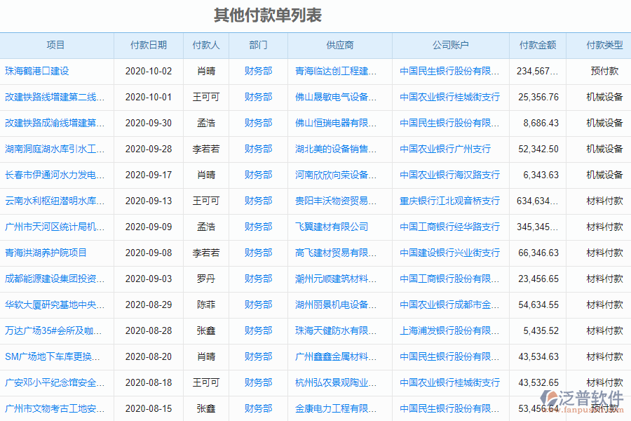 泛普軟件-市政工程行業(yè)管理軟件中付款報表的管控點及作用