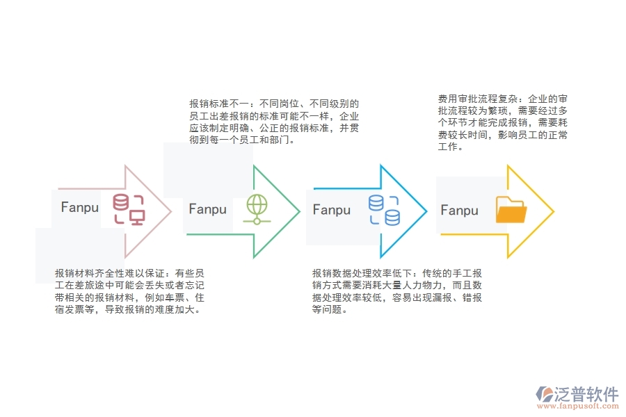 路橋工程公司差旅費(fèi)報(bào)銷管理方面存在哪些問題