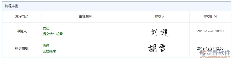 泛普軟件-園林工程企業(yè)管理系統(tǒng)中設(shè)備領(lǐng)用主要功能