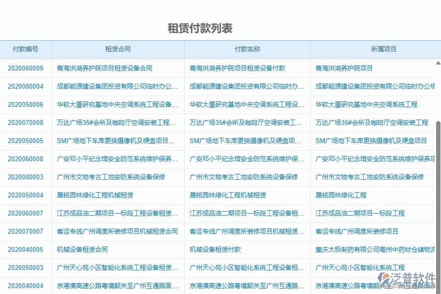 二、泛普軟件-弱電工程項目管理系統(tǒng)在租賃付款申請查詢中的方案有哪些