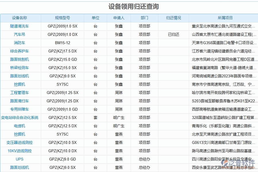 泛普軟件-的路橋工程項目管理系統在設備領用申請及歸還管理中的作用