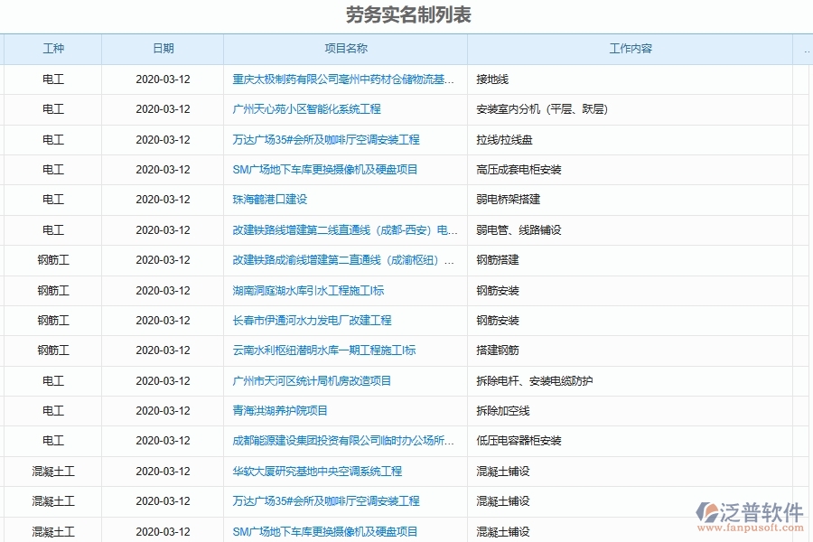 泛普軟件-弱電工程企業(yè)管理系統(tǒng)對于勞務實名制的管理作用體現(xiàn)在哪些方面