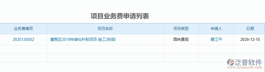 二、泛普軟件-園林工程企業(yè)管理系統(tǒng)的項(xiàng)目業(yè)務(wù)費(fèi)申請(qǐng)列表為工程企業(yè)帶來(lái)四大管理革新