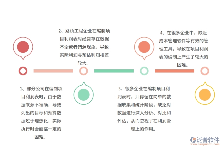 在路橋工程企業(yè)管理中項(xiàng)目利潤表方面存在的問題