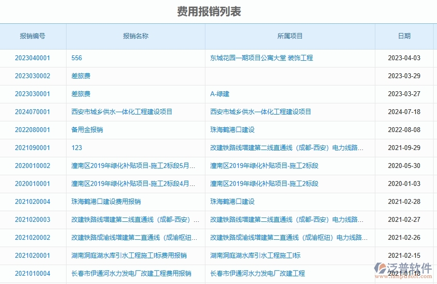 泛普軟件-市政工程管理系統(tǒng)中費(fèi)用報銷查詢的注意事項