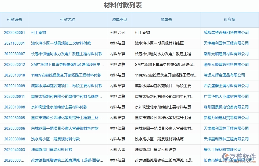 二、泛普軟件-弱電工程企業(yè)管理系統(tǒng)的管控點(diǎn)作用