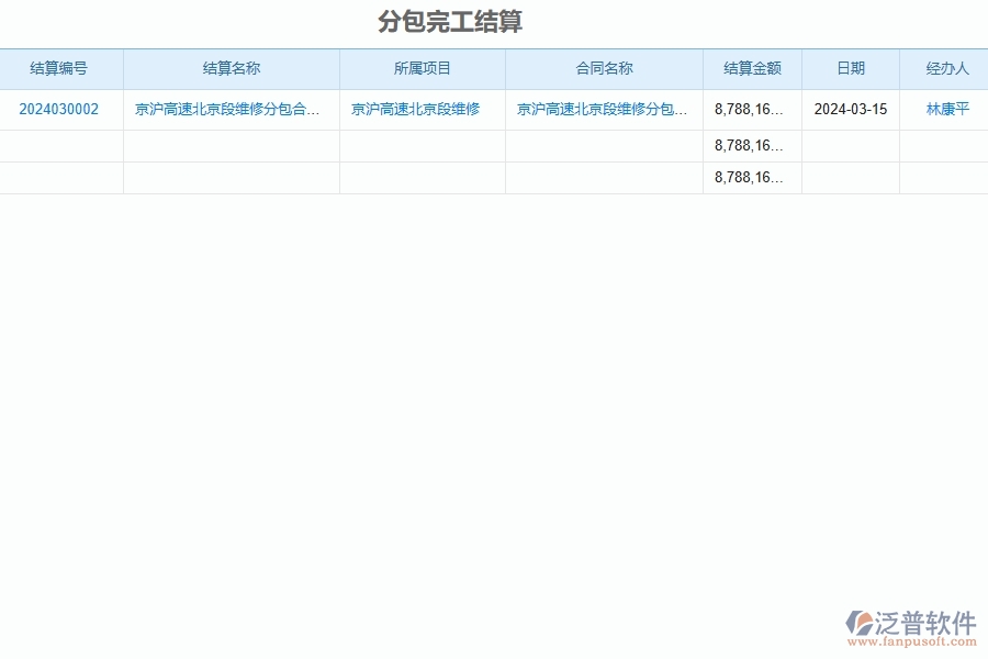 二、泛普軟件-公路工程管理系統(tǒng)如何解決工程企業(yè)的完工結(jié)算痛點