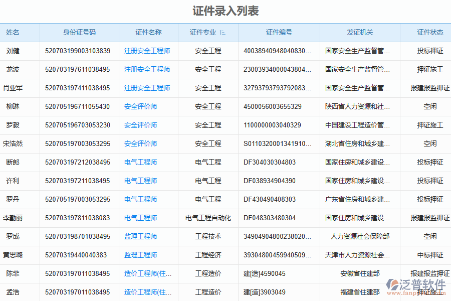 泛普軟件-路橋工程企業(yè)管理系統(tǒng)如何有效提升企業(yè)中的人員證件管理