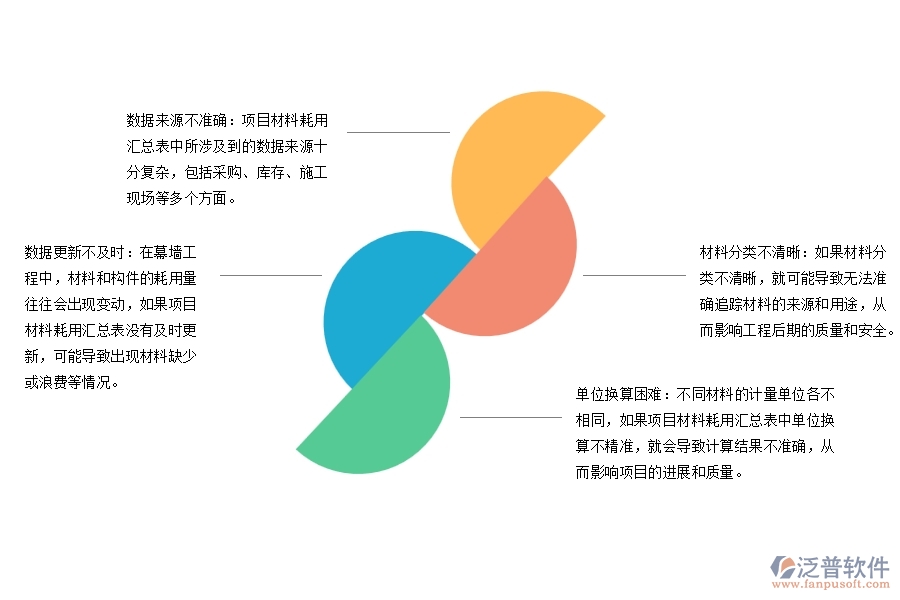 幕墻工程企業(yè)在項(xiàng)目材料耗用匯總表方面遇到的困境