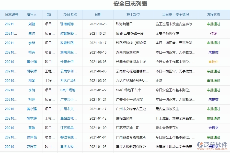 二、泛普軟件-幕墻工程企業(yè)管理系統(tǒng)如何有效提高安全管理中安全日志的管理