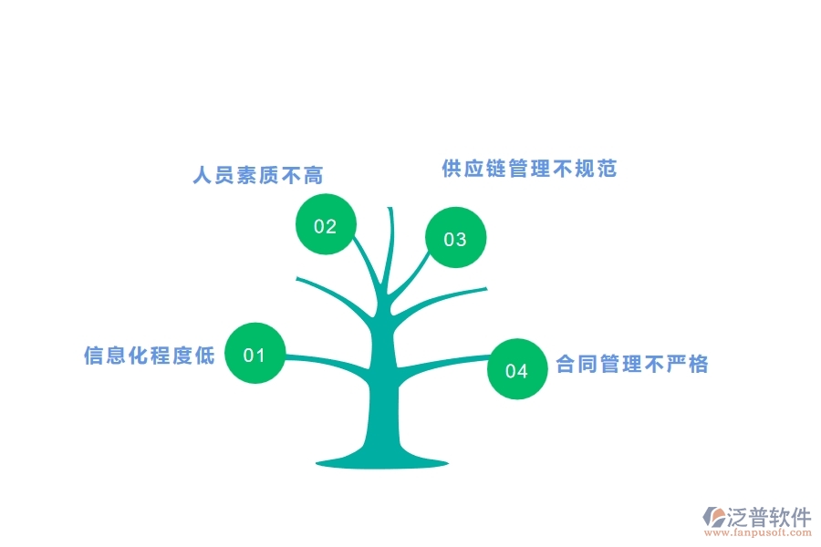 二、泛普軟件-幕墻工程管理系統(tǒng)如何解決企業(yè)管理遇到的核心難點