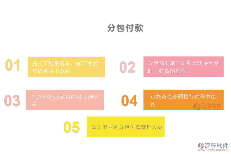 多數(shù)機(jī)電工程施工企業(yè)在分包付款管理中存在的問題