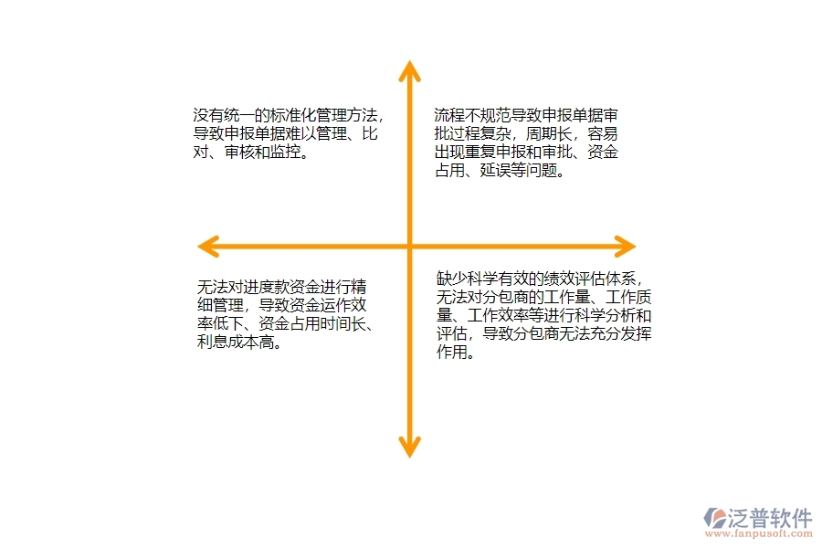 一、公路工程企業(yè)在分包進(jìn)度款申報列表管理存在的問題