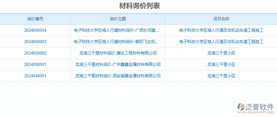 泛普軟件-公路工程企業(yè)管理系統(tǒng)對(duì)于材料詢價(jià)列表的管理作用體現(xiàn)在哪些方面