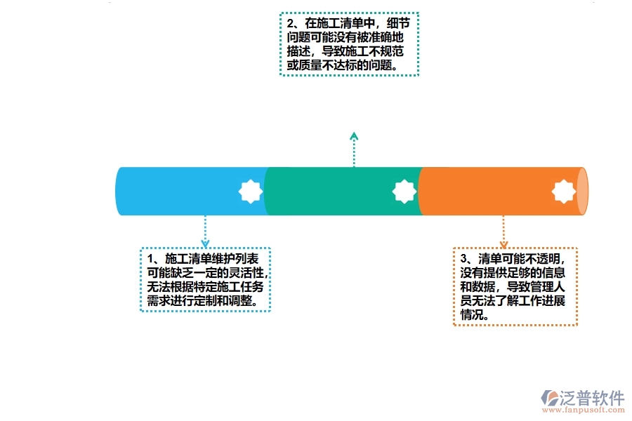 幕墻工程企業(yè)施工清單維護列表的不足之處