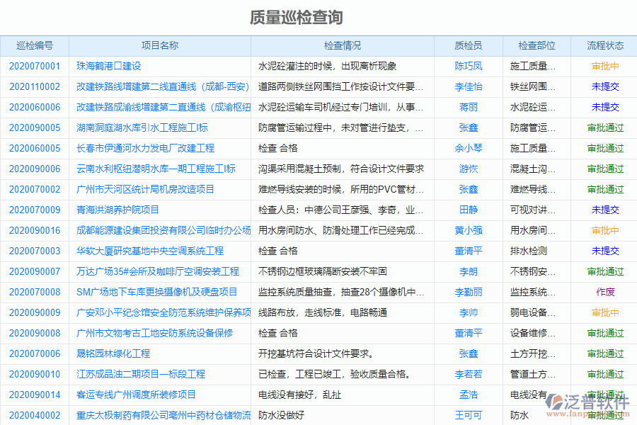 泛普軟件-市政企業(yè)管理系統(tǒng)中質(zhì)量巡檢管理的應(yīng)用場(chǎng)景