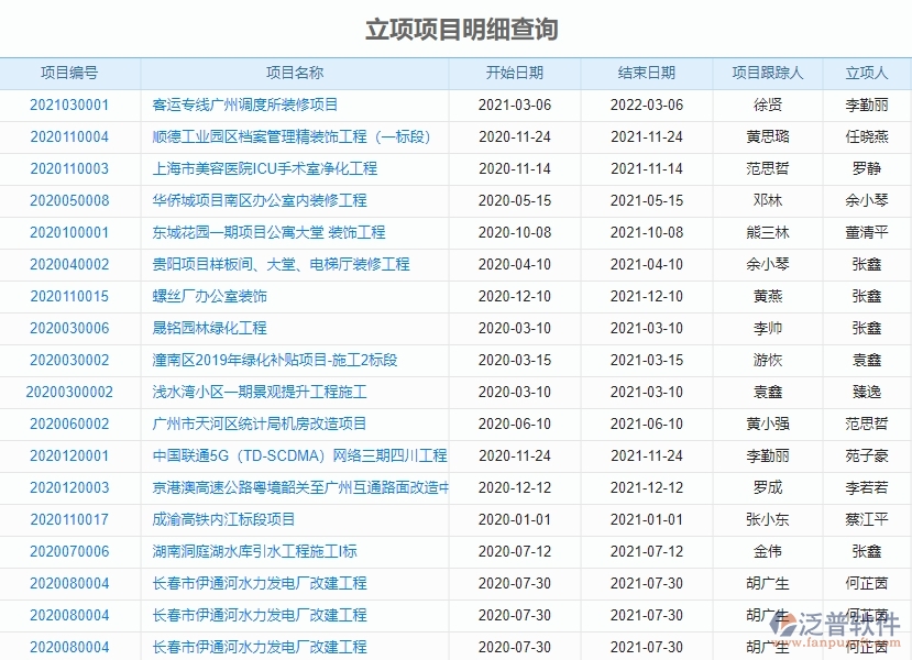 四、使用泛普軟件-園林工程系統(tǒng)項(xiàng)目狀態(tài)變更管理的核心優(yōu)勢(shì)