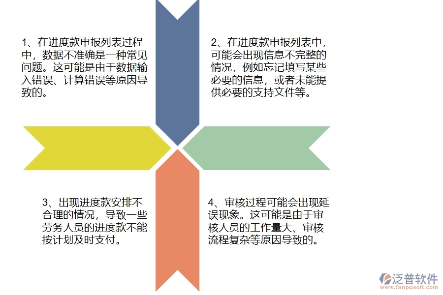 幕墻工程企業(yè)在勞務(wù)進度款申報列表過程中存在的問題有哪些