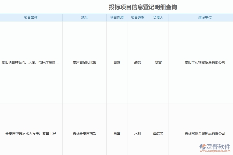 泛普軟件-路橋工程項(xiàng)目管理系統(tǒng)在投標(biāo)項(xiàng)目信息登記明細(xì)查詢中的作用