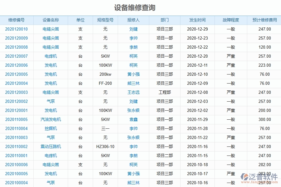 泛普軟件-機(jī)電工程企業(yè)管理系統(tǒng)中設(shè)備維修查詢的主要功能