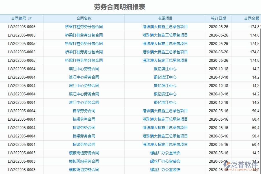 二、泛普軟件-園林工程項(xiàng)目管理系統(tǒng)在勞務(wù)合同明細(xì)報(bào)表中的方案