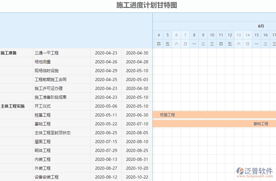 三、弱電工程企業(yè)系統(tǒng)中收入泛普軟件施工進度計劃報表管理的優(yōu)點