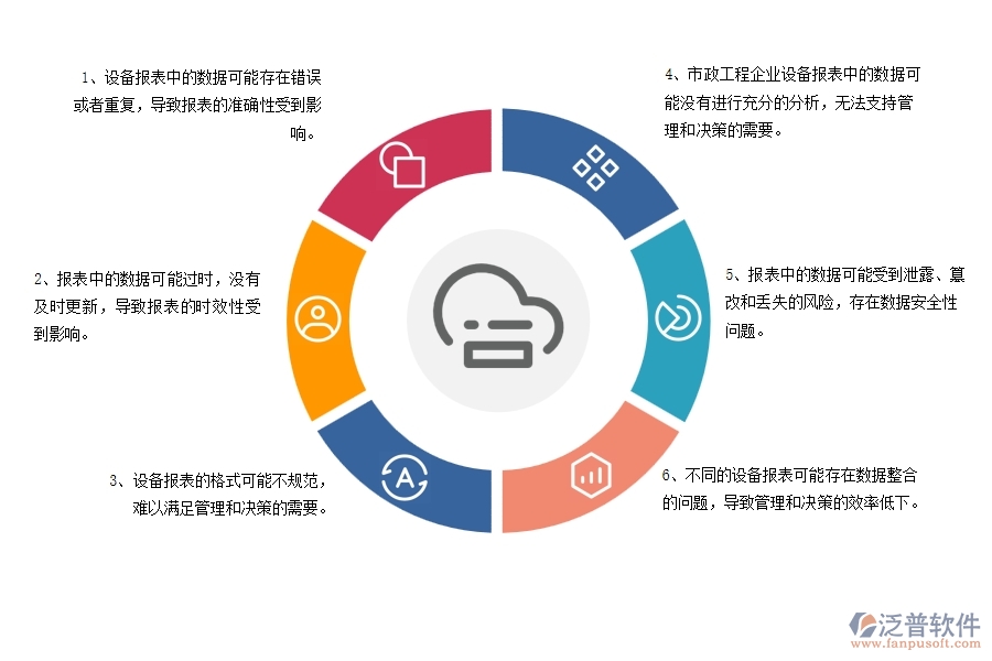 在市政工程企業(yè)設備報表過程中可能存在的問題有哪些