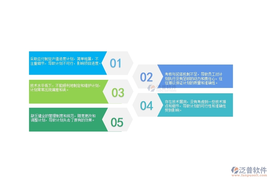 一、在路橋工程企業(yè)中產(chǎn)值進(jìn)度計劃列表管理常見的問題