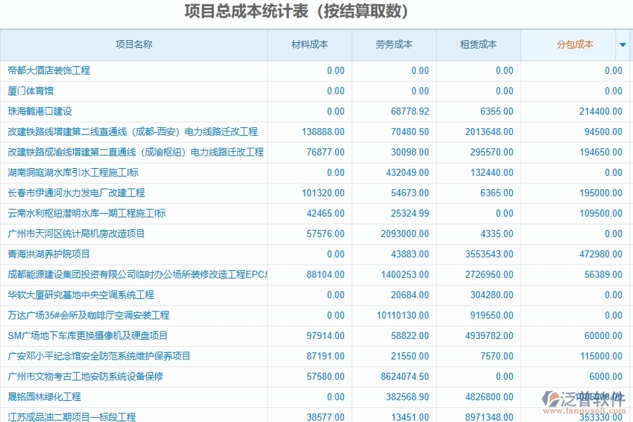 二、泛普軟件-幕墻工程項(xiàng)目總成本統(tǒng)計(jì)表(按結(jié)算取數(shù))能為企業(yè)帶來(lái)什么價(jià)值