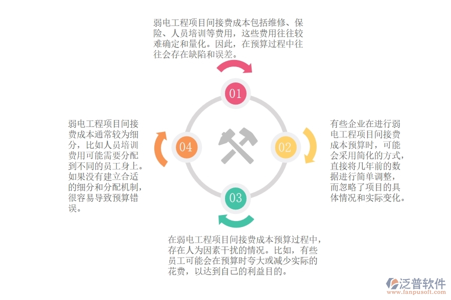 弱電工程項(xiàng)目間接費(fèi)成本預(yù)算管理常見的問題