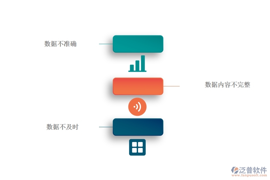 一、公路工程公司沒(méi)有使用系統(tǒng)時(shí)在立項(xiàng)報(bào)表方面遇到的問(wèn)題有哪些