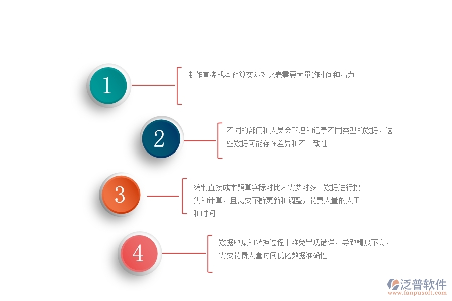 一、公路工程企業(yè)對(duì)直接成本預(yù)算實(shí)際對(duì)比表的苦惱