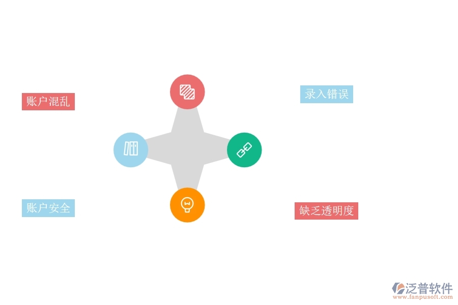 國(guó)內(nèi)80%的園林企業(yè)在賬戶信息列表中普遍存在的問(wèn)題