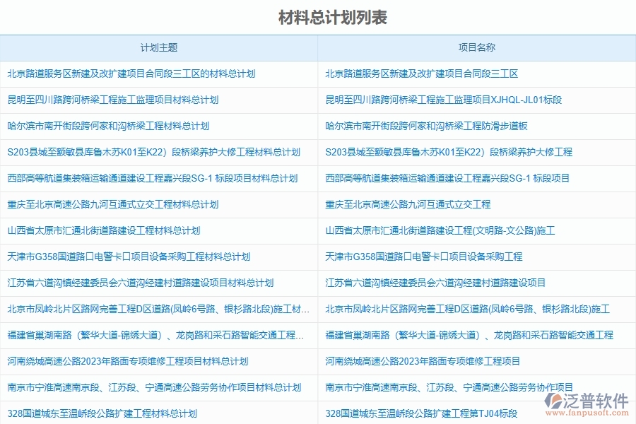 泛普軟件-路橋工程管理系統(tǒng)在道路工程施工材料計(jì)劃管理中的應(yīng)用場景