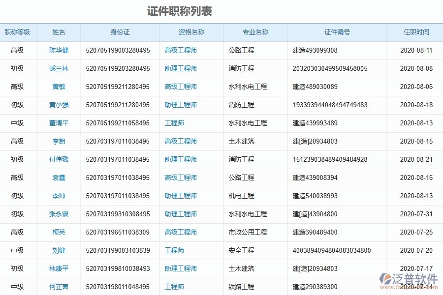 泛普軟件-市政工程管理系統中證件職稱列表填寫的注意事項