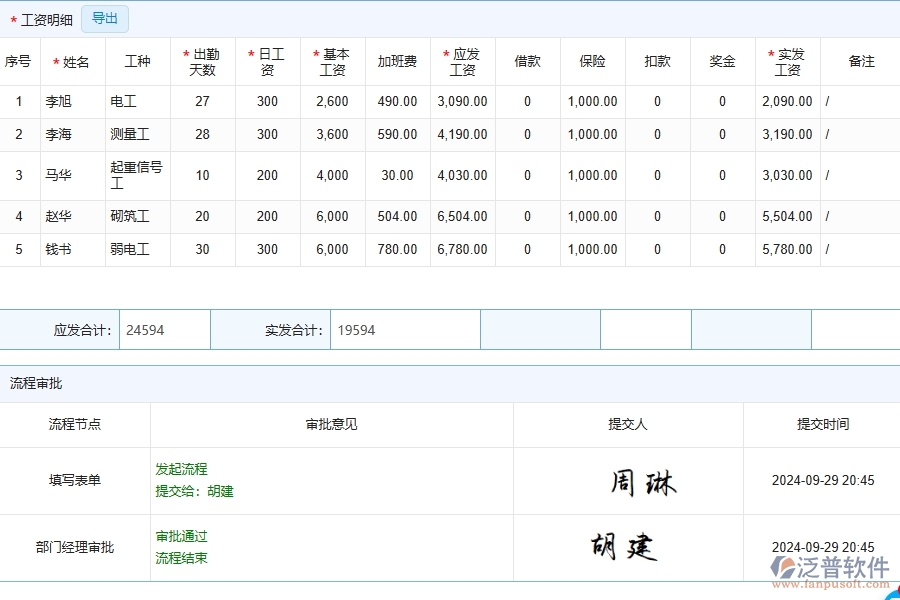 泛普軟件的路橋工程企業(yè)管理系統(tǒng)如何有效提高勞務人工費直接成本的管理。