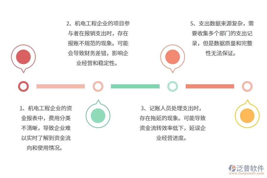 多數機電工程企業(yè)在資金報表中存在的漏洞