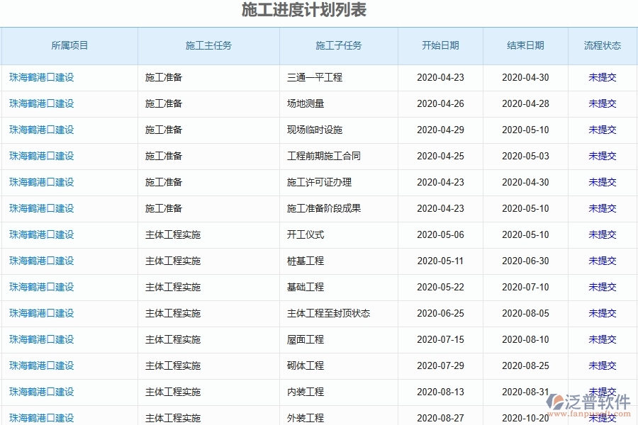 二、泛普軟件-弱電工程項(xiàng)目管理系統(tǒng)在施工進(jìn)度計(jì)劃中的方案