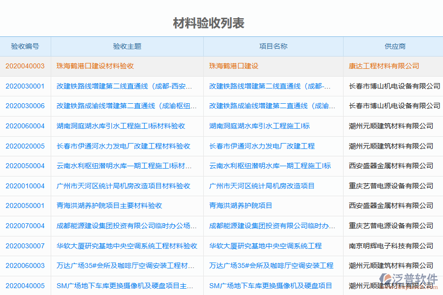 泛普軟件-弱電工程企業(yè)管理系統如何有效提升企業(yè)中的材料驗收管理