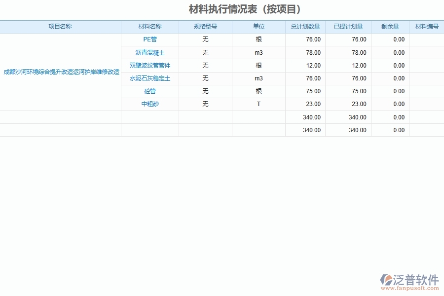 泛普軟件-市政工程管理系統(tǒng)中項(xiàng)目執(zhí)行情況統(tǒng)計(jì)匯總的注意事項(xiàng)