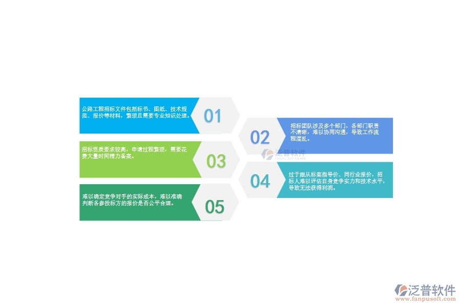 一、公路工程企業(yè)在招標(biāo)對比管理上面臨的七大痛點(diǎn)