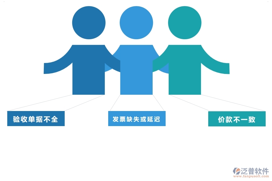 二、泛普軟件-幕墻工程企業(yè)管理系統(tǒng)的材料結(jié)算列表為工程企業(yè)帶來四大管理革新