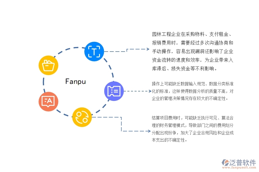 一、園林工程企業(yè)在租賃合同、付款、結(jié)算費(fèi)用占比管理遇到的問(wèn)題