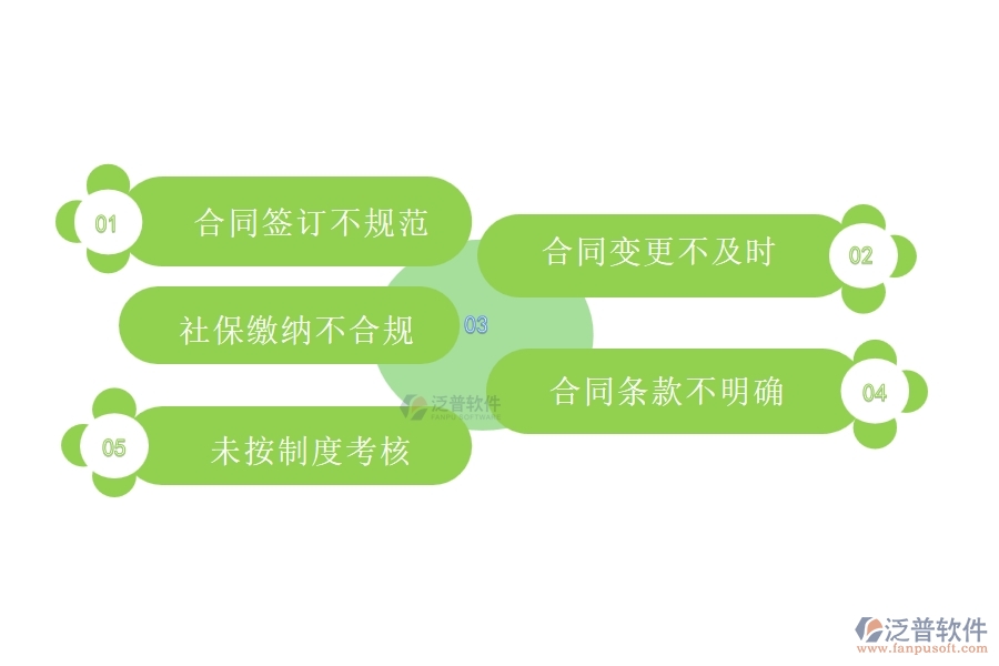 國(guó)內(nèi)80%的市政工程企業(yè)在勞動(dòng)合同報(bào)表中普遍存在的問(wèn)題