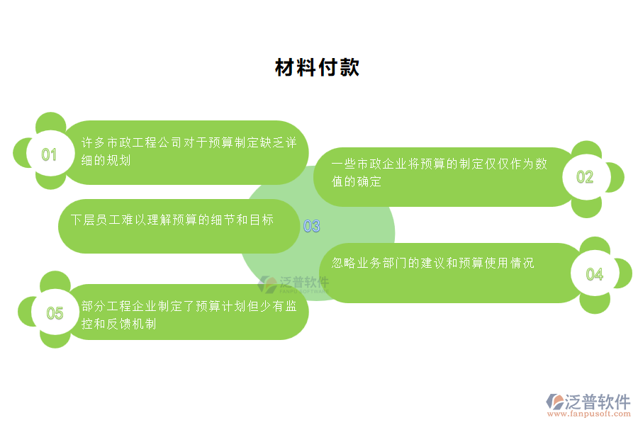 多數(shù)市政企業(yè)在材料付款管理過程中存在的問題