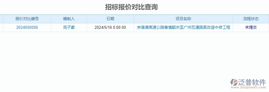 二、泛普軟件-公路工程項(xiàng)目系統(tǒng)在招標(biāo)報(bào)價(jià)對(duì)比查詢(xún)管理的方案