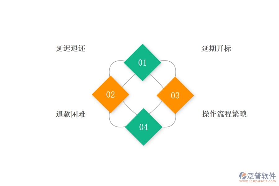 園林工程企業(yè)在投標(biāo)保證金回收方面遇到的棘手問(wèn)題